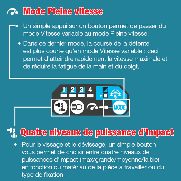 MAKITA Visseuse à Choc 90Nm en Coffret, Batterie Incluse, 2400 tr/min avec  Frein Electrique, Prise en Main Facile, Capacité Boulon Standard - Boulon  HR M5 à M12, Bricolage, Travaux Rapides